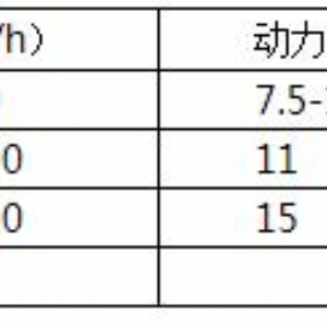9FQ系列粉碎机